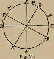 An illustration from The elements of theoretical and descriptive astronomy, for the use of colleges and academies (1901)