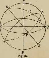 An illustration from The elements of theoretical and descriptive astronomy, for the use of colleges and academies (1901)