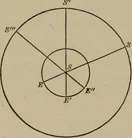 An illustration from The elements of theoretical and descriptive astronomy, for the use of colleges and academies (1901)