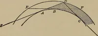 An illustration from The elements of theoretical and descriptive astronomy, for the use of colleges and academies (1901)