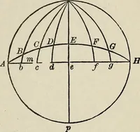 An illustration from Elements of theoretical and descriptive astronomy, for the use of colleges and academies (1901)