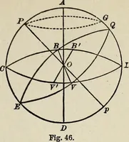 An illustration from Elements of theoretical and descriptive astronomy, for the use of colleges and academies (1901)