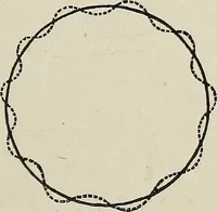 An illustration from Elements of theoretical and descriptive astronomy, for the use of colleges and academies (1901)