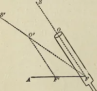 An illustration from Elements of theoretical and descriptive astronomy, for the use of colleges and academies (1901)