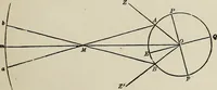 An illustration from Elements of theoretical and descriptive astronomy, for the use of colleges and academies (1901)