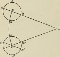 An illustration from Elements of theoretical and descriptive astronomy, for the use of colleges and academies (1901)