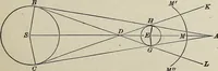 An illustration from Elements of theoretical and descriptive astronomy, for the use of colleges and academies (1901)