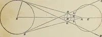 An illustration from Elements of theoretical and descriptive astronomy, for the use of colleges and academies (1901)