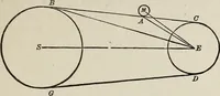 An illustration from Elements of theoretical and descriptive astronomy, for the use of colleges and academies (1901)