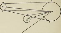An illustration from Elements of theoretical and descriptive astronomy, for the use of colleges and academies (1901)