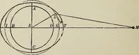 Picture 58 of 78 from Elements of theoretical and descriptive astronomy, for the use of colleges and academies (1901), leaf 155