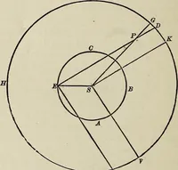 An illustration from Elements of theoretical and descriptive astronomy, for the use of colleges and academies (1901)