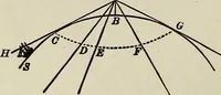 An illustration from Elements of theoretical and descriptive astronomy, for the use of colleges and academies (1901)