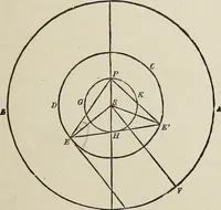 An illustration from Elements of theoretical and descriptive astronomy, for the use of colleges and academies (1901)