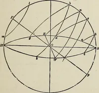 An illustration from Elements of theoretical and descriptive astronomy, for the use of colleges and academies (1901)