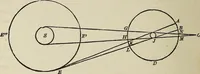An illustration from Elements of theoretical and descriptive astronomy, for the use of colleges and academies (1901)