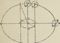 An illustration from Elements of theoretical and descriptive astronomy, for the use of colleges and academies (1901)