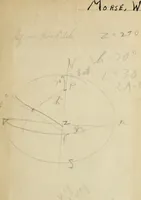 Picture 2 of 78 from Elements of theoretical and descriptive astronomy, for the use of colleges and academies (1901), leaf 2
