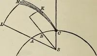 An illustration from Elements of theoretical and descriptive astronomy, for the use of colleges and academies (1901)