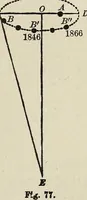 An illustration from Elements of theoretical and descriptive astronomy, for the use of colleges and academies (1901)