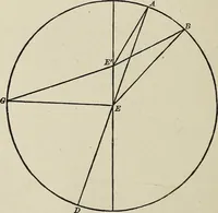 An illustration from Elements of theoretical and descriptive astronomy, for the use of colleges and academies (1901)