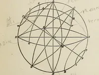 An illustration from Elements of theoretical and descriptive astronomy, for the use of colleges and academies (1901)