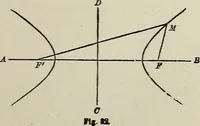 An illustration from Elements of theoretical and descriptive astronomy, for the use of colleges and academies (1901)