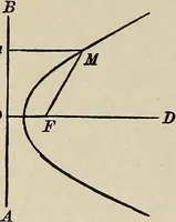 An illustration from Elements of theoretical and descriptive astronomy, for the use of colleges and academies (1901)