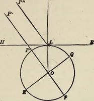 An illustration from Elements of theoretical and descriptive astronomy, for the use of colleges and academies (1901)