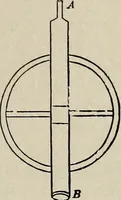 An illustration from Elements of theoretical and descriptive astronomy, for the use of colleges and academies (1901)