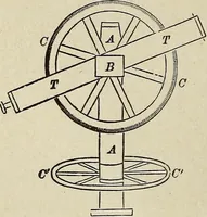 An illustration from Elements of theoretical and descriptive astronomy, for the use of colleges and academies (1901)