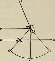 An illustration from Elements of theoretical and descriptive astronomy, for the use of colleges and academies (1901)