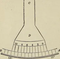 An illustration from Elements of theoretical and descriptive astronomy, for the use of colleges and academies (1901)