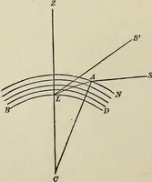 An illustration from Elements of theoretical and descriptive astronomy, for the use of colleges and academies (1901)