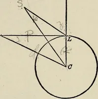 An illustration from Elements of theoretical and descriptive astronomy, for the use of colleges and academies (1901)
