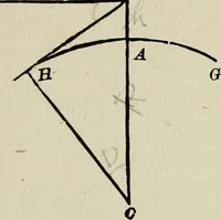 An illustration from Elements of theoretical and descriptive astronomy, for the use of colleges and academies (1901)