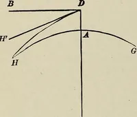 An illustration from Elements of theoretical and descriptive astronomy, for the use of colleges and academies (1901)