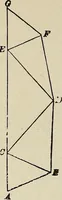 An illustration from Elements of theoretical and descriptive astronomy, for the use of colleges and academies (1901)