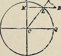 An illustration from Elements of theoretical and descriptive astronomy, for the use of colleges and academies (1901)