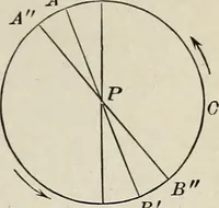 An illustration from Elements of theoretical and descriptive astronomy, for the use of colleges and academies (1901)