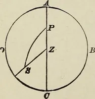 An illustration from Elements of theoretical and descriptive astronomy, for the use of colleges and academies (1901)