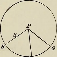 An illustration from Elements of theoretical and descriptive astronomy, for the use of colleges and academies (1901)