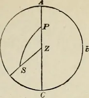 An illustration from Elements of theoretical and descriptive astronomy, for the use of colleges and academies (1901)