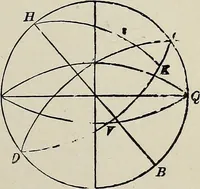 An illustration from Elements of theoretical and descriptive astronomy, for the use of colleges and academies (1901)