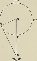 An illustration from Elements of theoretical and descriptive astronomy, for the use of colleges and academies (1901)