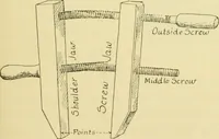 An illustration from ...Elements of woodwork (1911)
