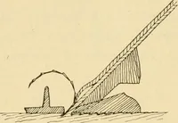 An illustration from ...Elements of woodwork (1911)