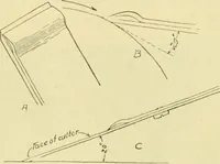 An illustration from ...Elements of woodwork (1911)
