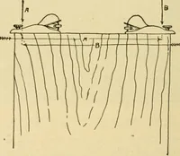 An illustration from ...Elements of woodwork (1911)
