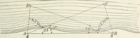 An illustration from The elements of railroad engineering (1897)